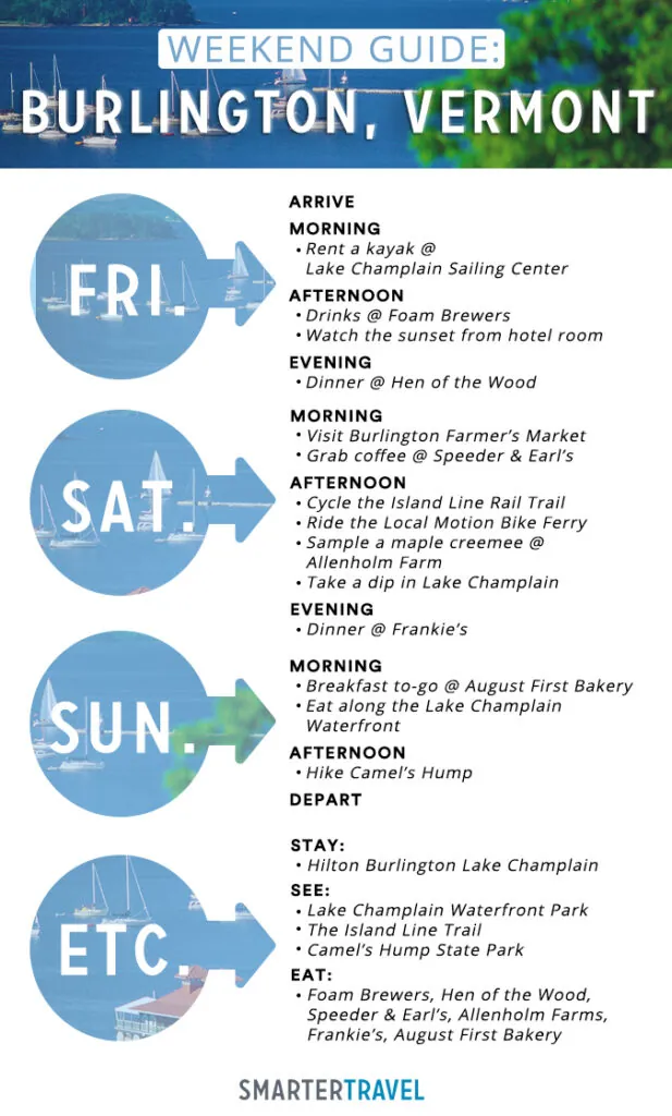 Weekend itinerary for Burlington Vermont